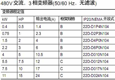 ！！！！！！AB+PowerFlex 40P系列交流变频器(三相380-480V)+使用说明1
